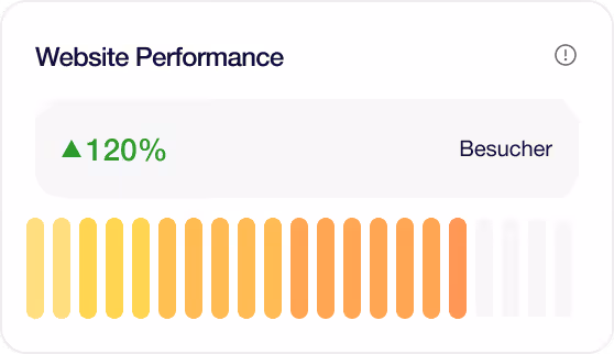Website Performance